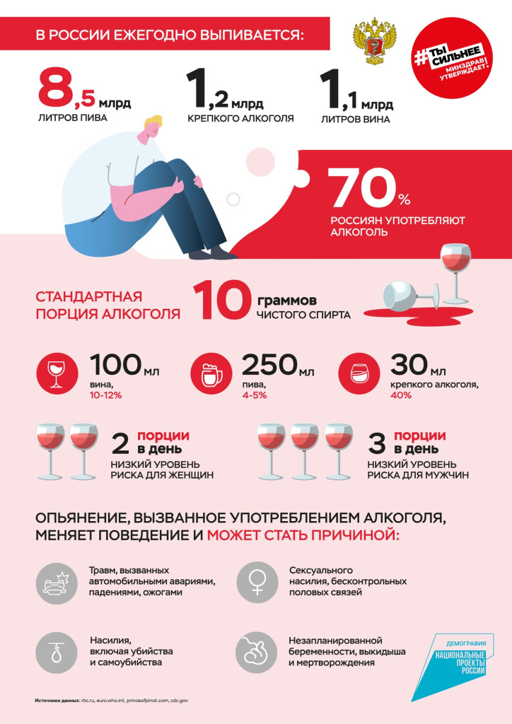 Инфографика употребления алкоголя в России